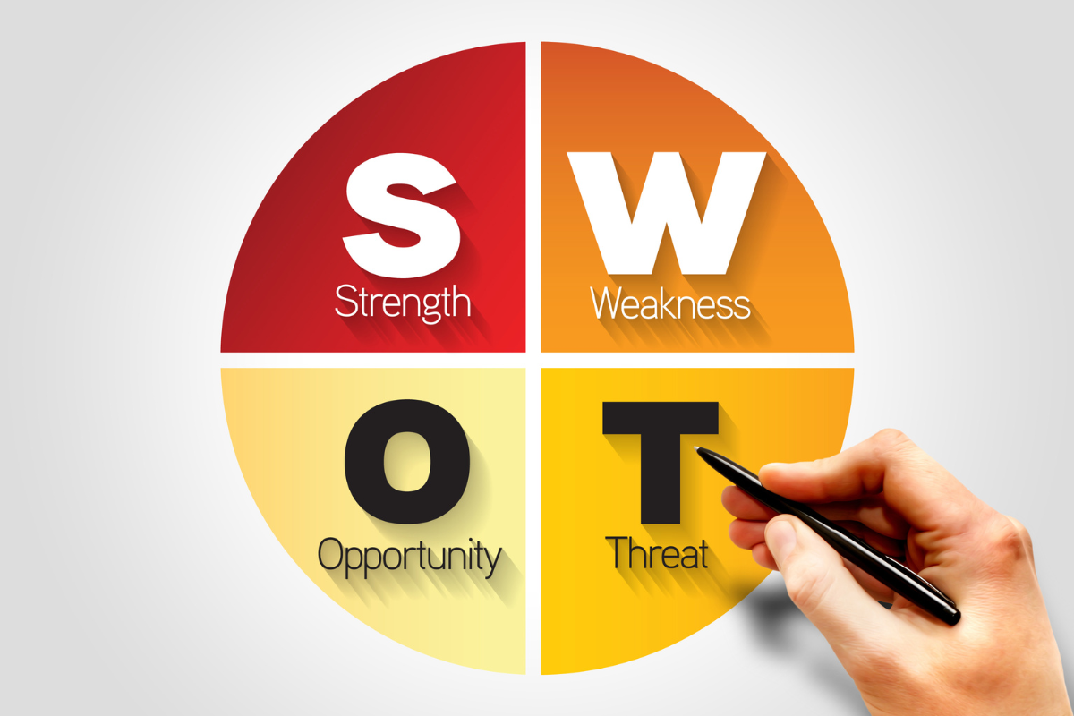 Czym jest analiza SWOT firmy i jak ją przeprowadzić?